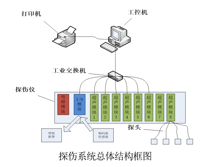 氣瓶探傷系統(tǒng).jpg